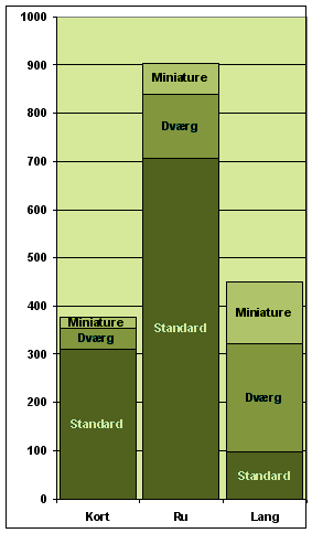 fordeling 2007 absolut
