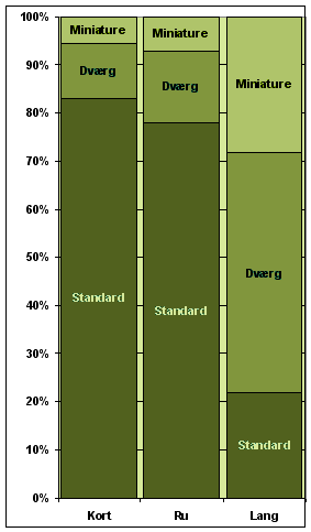fordeling 2007 relativt