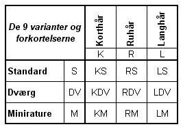 varianter